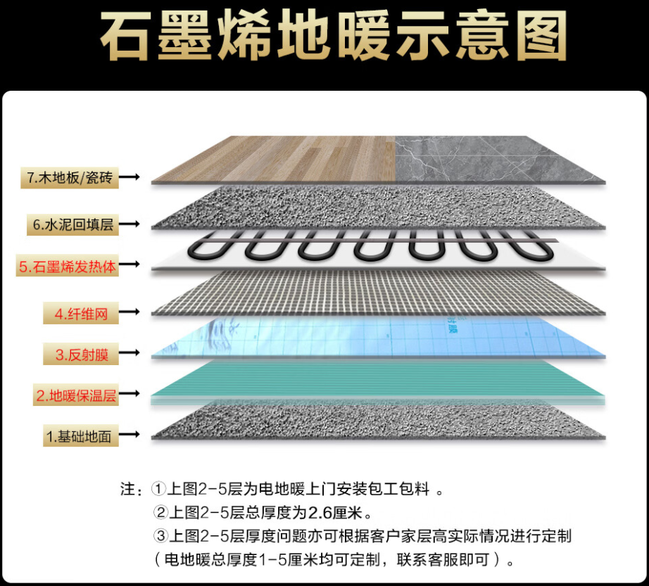 乌恰县 石墨烯电地暖公司哪家好？施工质量核心标准
